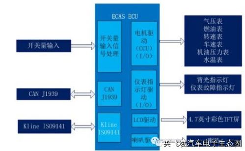 安华高科技智能仪表的多领域应用