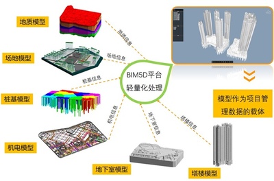 天健集团首获中国建设工程BIM大赛一等奖